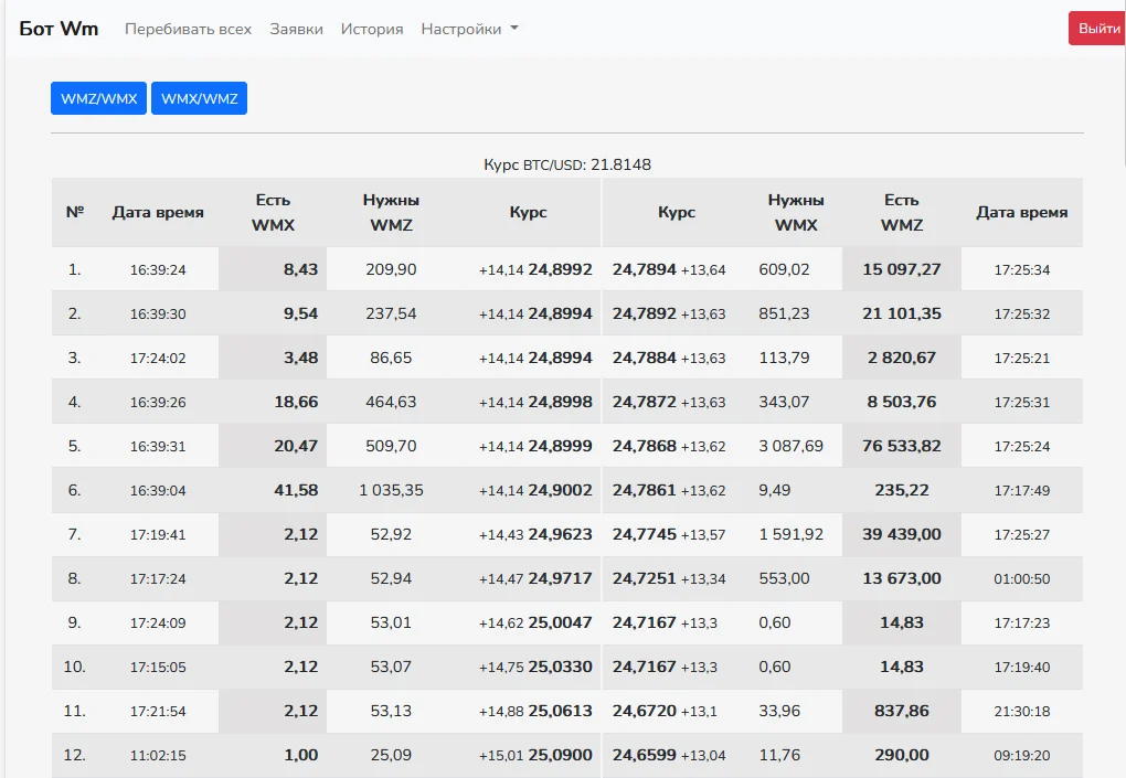 Крипто Бот WebMoney для обмена и торговли